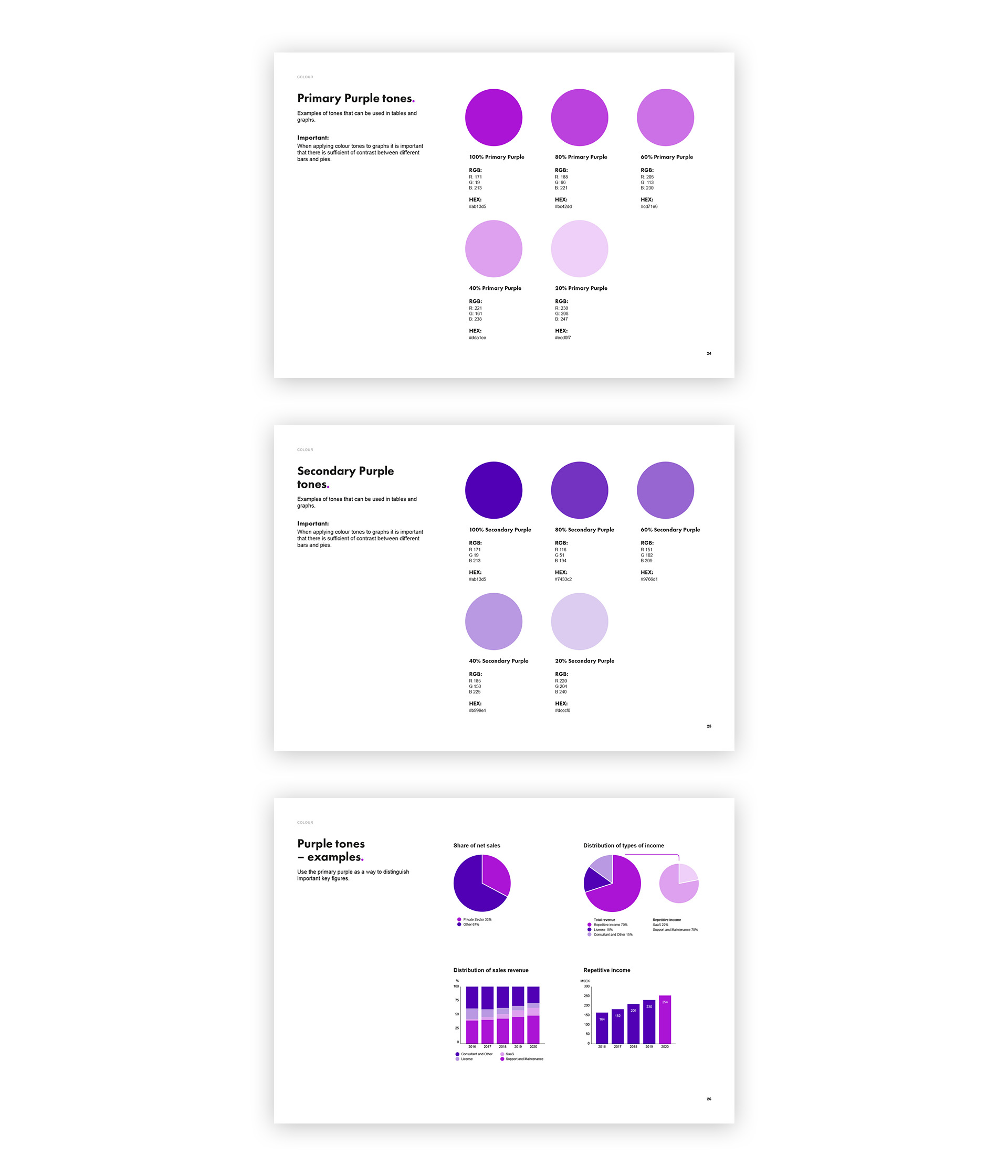 Style Guide. Tre uppslag som visar färgtoner och hur de kan användas i diagram.