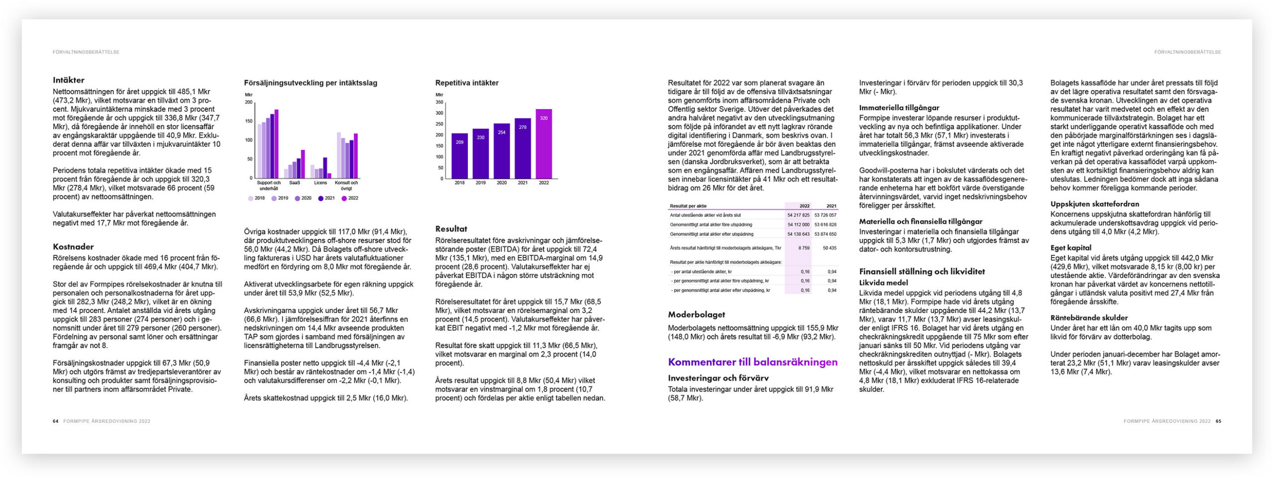 Ett uppslag ur Formpipes årsredovisning 2022